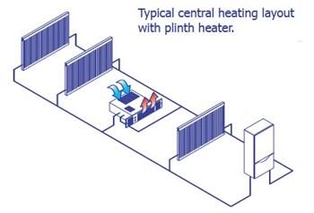 Smiths Ss5 12v Central Heating Hydronic